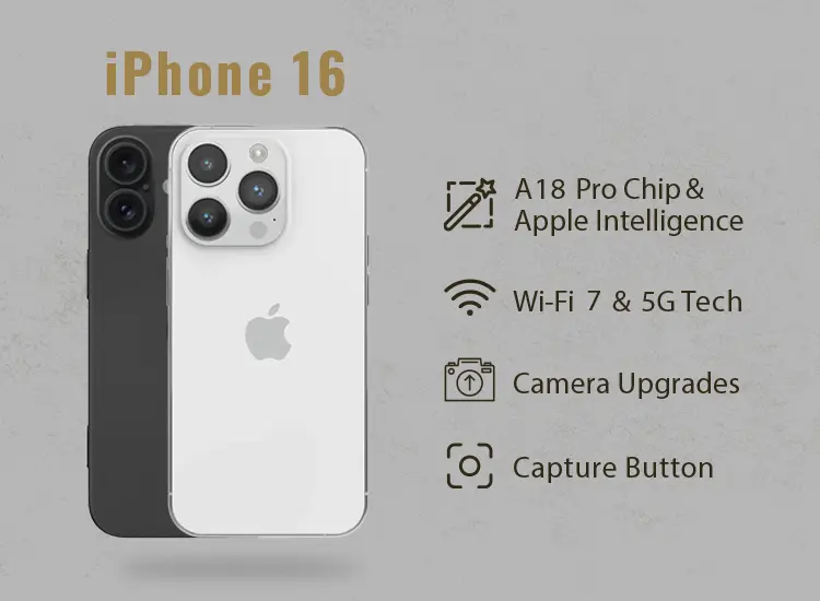 iPhone 16 Key Features Key Features of iPhone 16